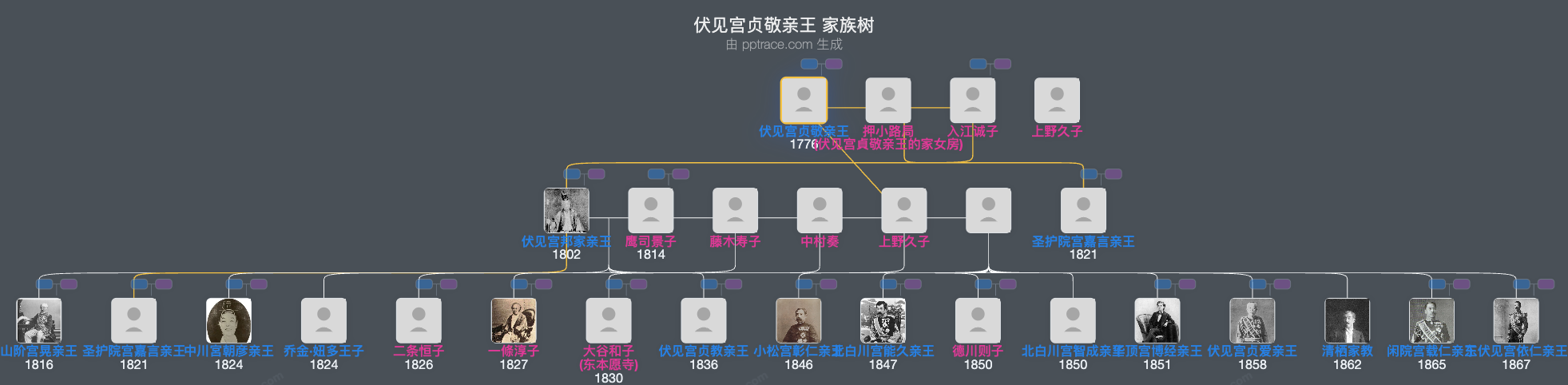 伏见宫贞敬亲王家族树全览