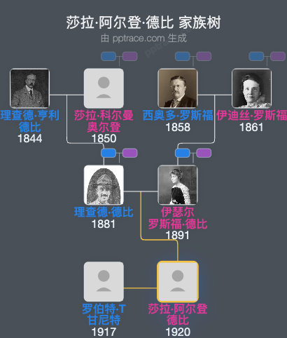 莎拉·阿尔登·德比家族树全览