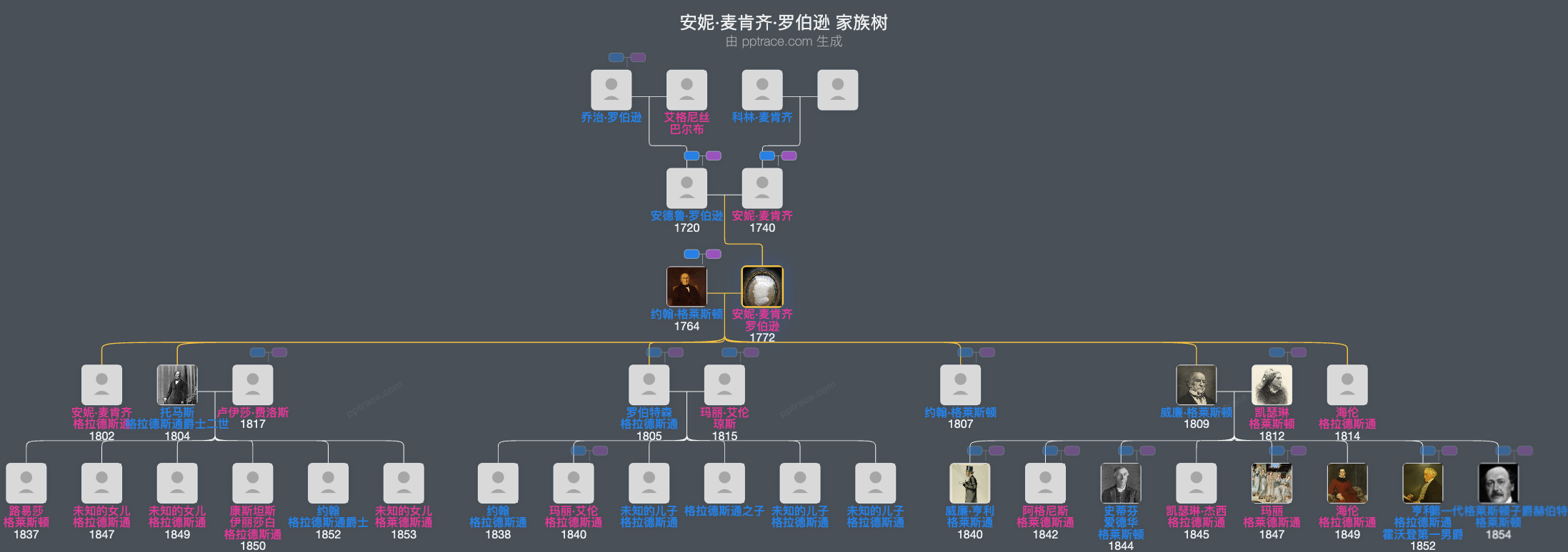 安妮·麦肯齐·罗伯逊家族树全览
