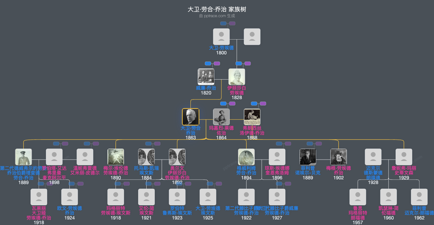 大卫·劳合·乔治家族树全览