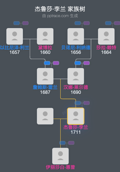 杰鲁莎·李兰家族树全览