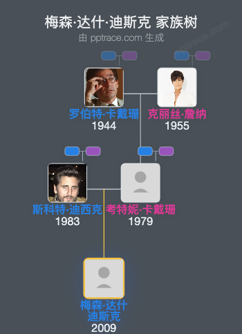 梅森·达什·迪斯克 家族树全览