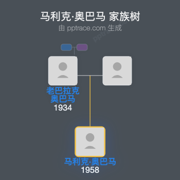 马利克·奥巴马 家族树全览