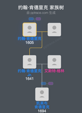 约翰·肯德里克家族树全览