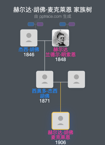 赫尔达·胡佛·麦克莱恩家族树全览