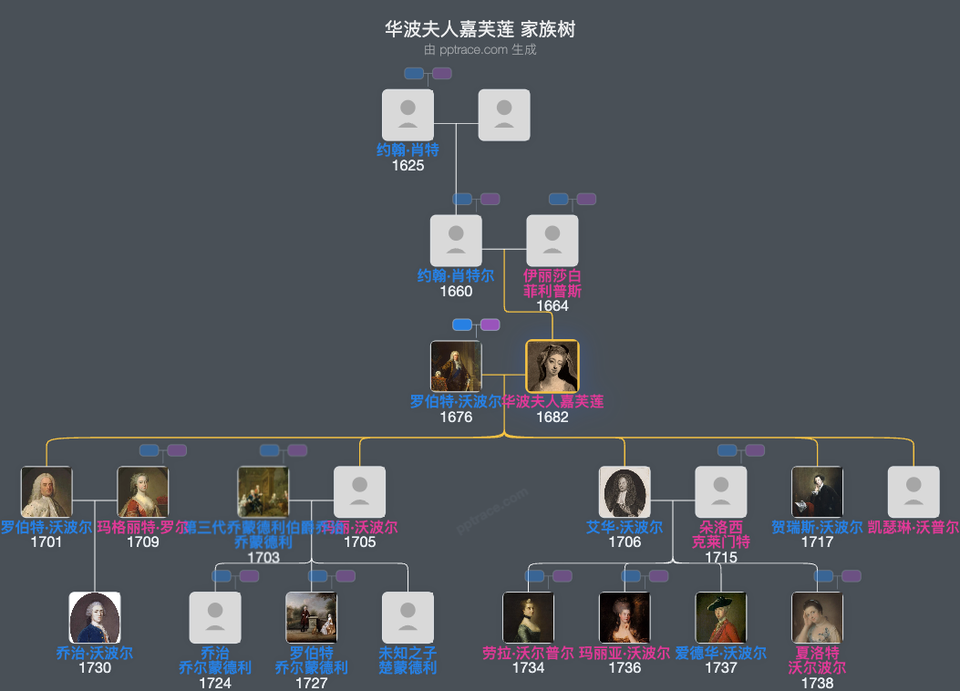 华波夫人嘉芙莲家族树全览