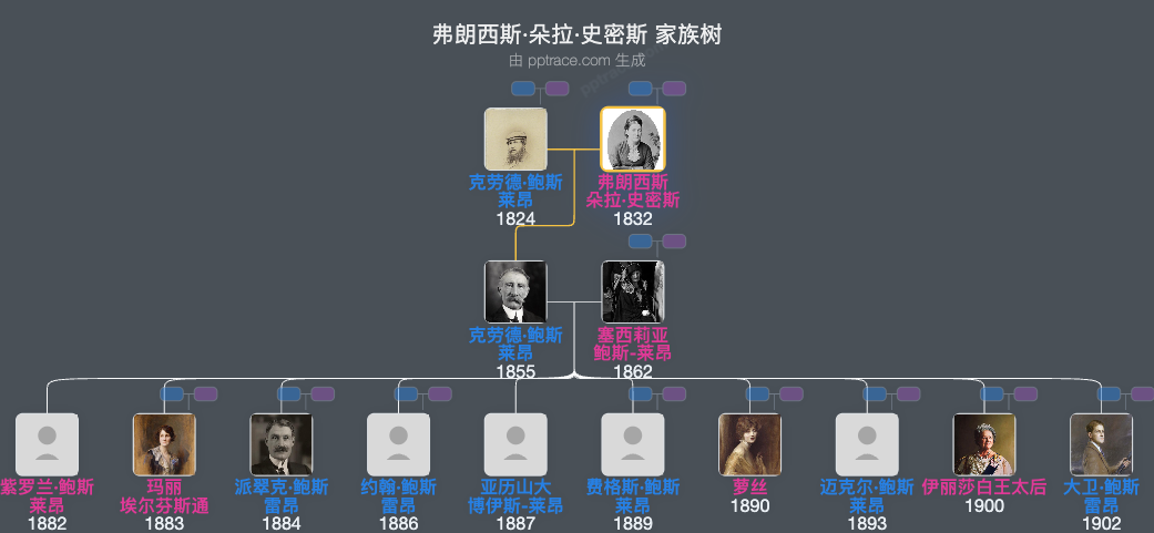 弗朗西斯·朵拉·史密斯家族树全览