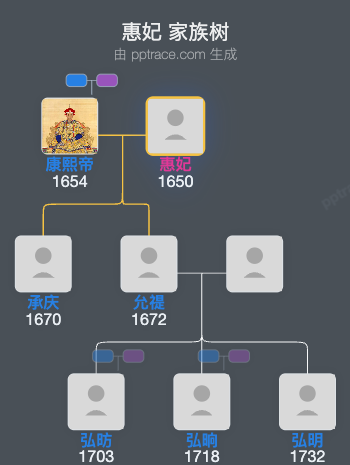 惠妃家族树全览