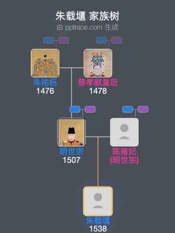 朱载㙺家族树全览