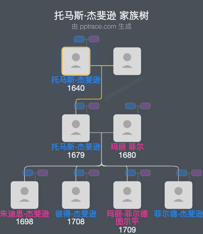 托马斯·杰斐逊家族树全览