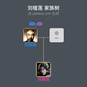 刘植莲 家族树全览