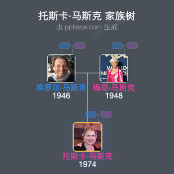 托斯卡·马斯克 家族树全览