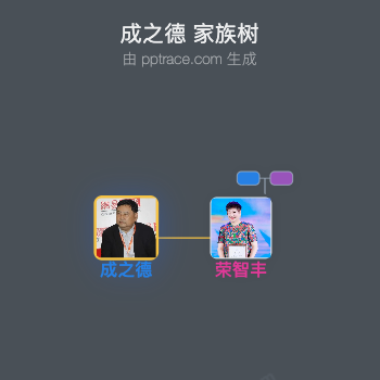 成之德 家族树全览