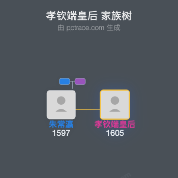 孝钦端皇后家族树全览