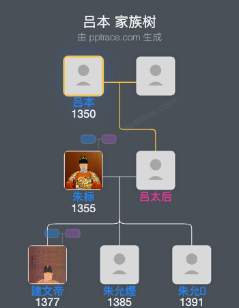 吕本家族树全览