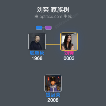 刘爽 家族树全览