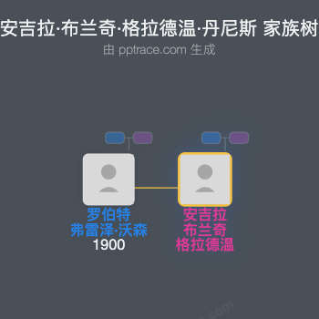 安吉拉·布兰奇·格拉德温·丹尼斯家族树全览