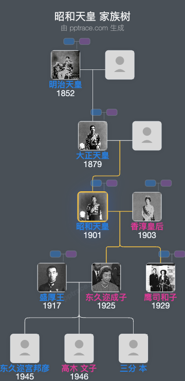 昭和天皇家族树全览