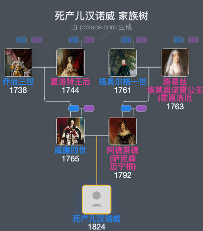 死产儿汉诺威家族树全览