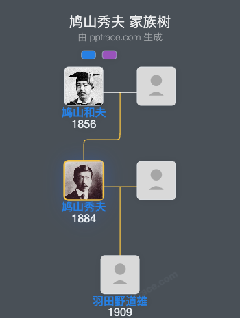 鸠山秀夫家族树全览