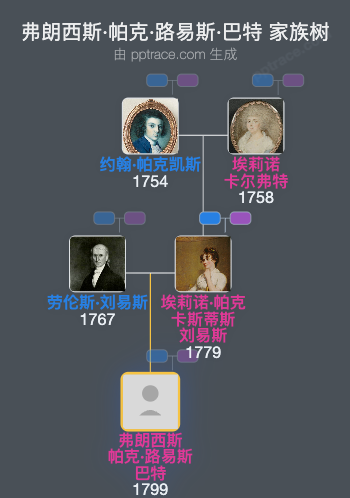 弗朗西斯·帕克·路易斯·巴特家族树全览