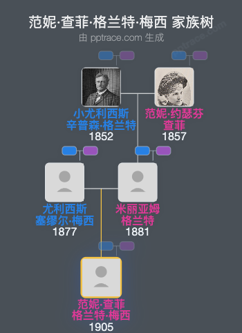 范妮·查菲·格兰特·梅西家族树全览