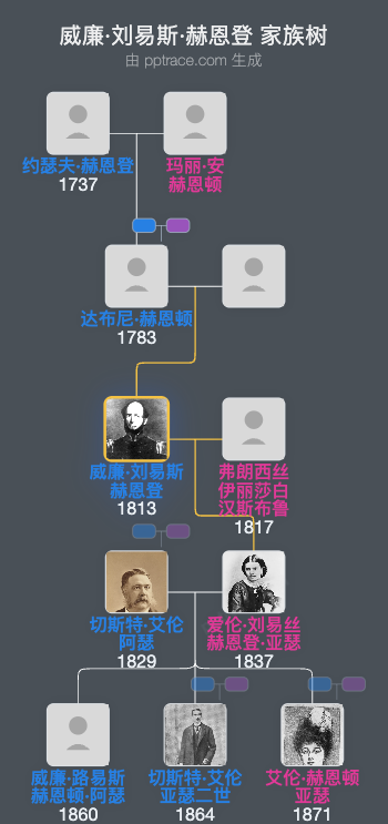 威廉·刘易斯·赫恩登家族树全览