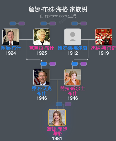 詹娜·布殊·海格 家族树全览