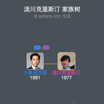 泷川克里斯汀 家族树全览