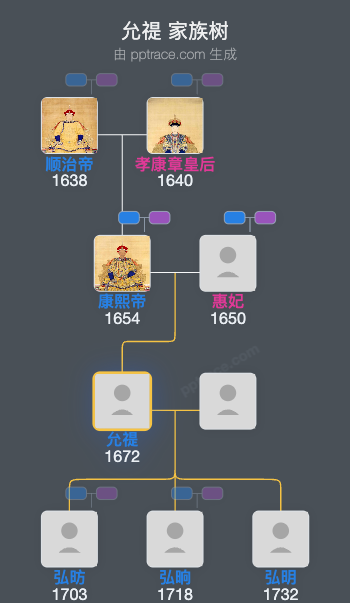 允禔家族树全览