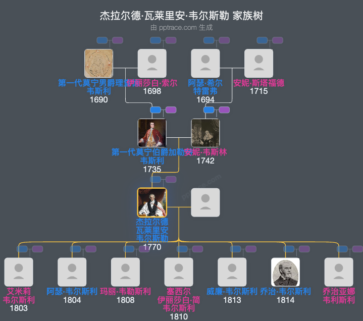 杰拉尔德·瓦莱里安·韦尔斯勒家族树全览