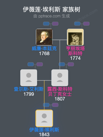 伊薇莲·埃利斯家族树全览