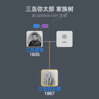 三岛弥太郎家族树全览