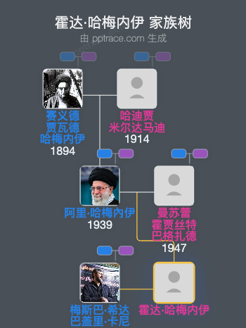 霍达·哈梅内伊家族树全览