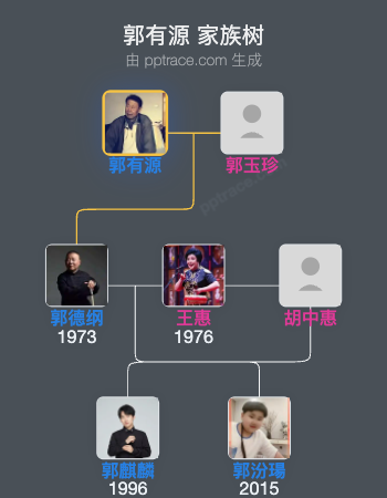 郭有源 家族树全览