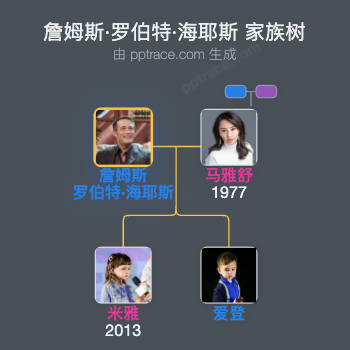 詹姆斯·罗伯特·海耶斯 家族树全览