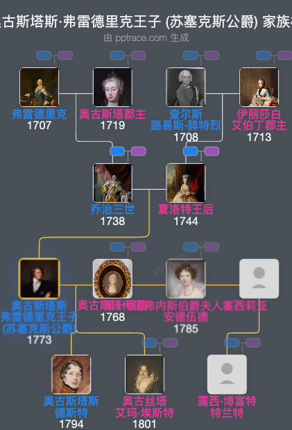 奥古斯塔斯·弗雷德里克王子 (苏塞克斯公爵)家族树全览