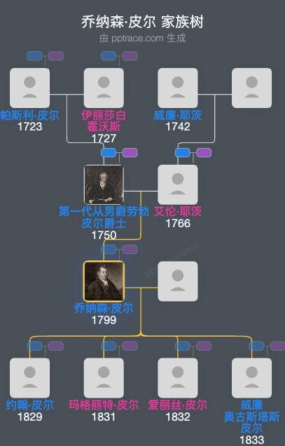 乔纳森·皮尔家族树全览