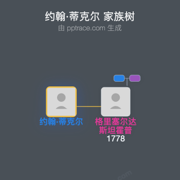 约翰·蒂克尔家族树全览