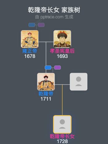 乾隆帝长女家族树全览