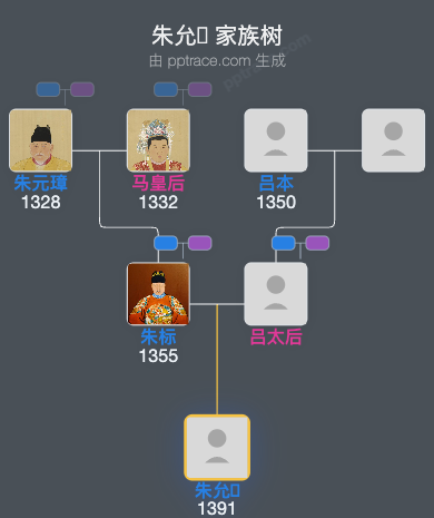 朱允𤐤家族树全览