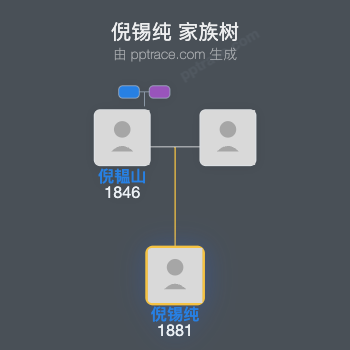 倪锡纯 家族树全览