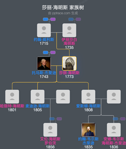 莎丽·海明斯家族树全览