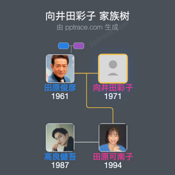 向井田彩子 家族树全览
