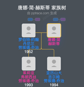 唐娜·简·赫斯蒂家族树全览