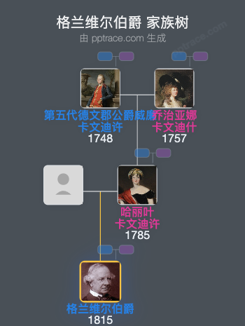 格兰维尔伯爵家族树全览