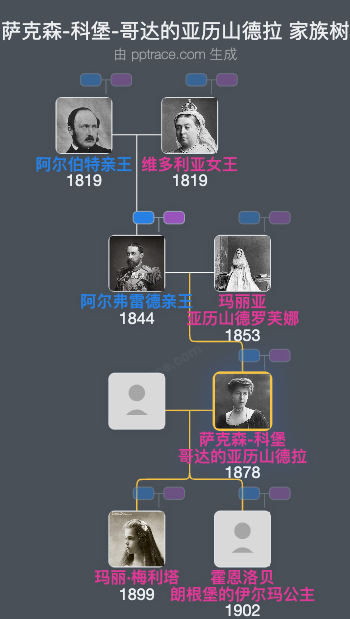 萨克森-科堡-哥达的亚历山德拉家族树全览