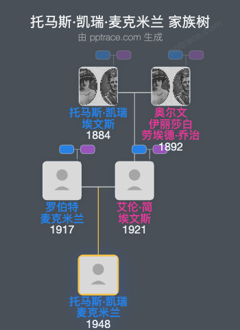 托马斯·凯瑞·麦克米兰家族树全览