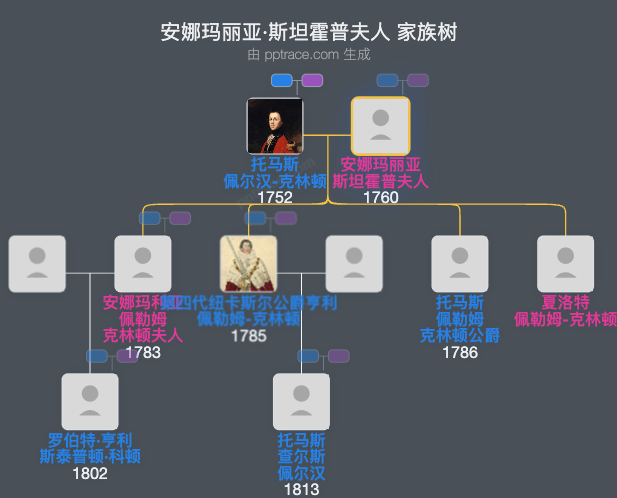 安娜玛丽亚·斯坦霍普夫人家族树全览