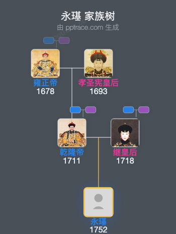 永璂家族树全览